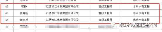 熱烈祝賀我司7名員工在23年度職稱(chēng)評(píng)定晉升為中、高級(jí)工程師職稱(chēng)